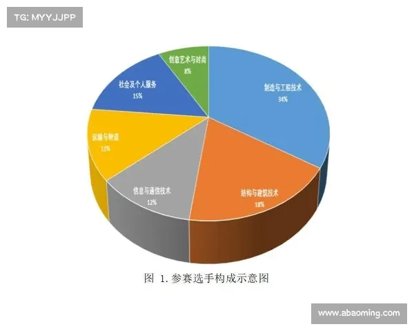 网球比赛技术统计分析:提升选手竞技表现的关键数据解读与应用 网球比赛技术统计分析:提升选手竞技表现的关键数据解读与应用
